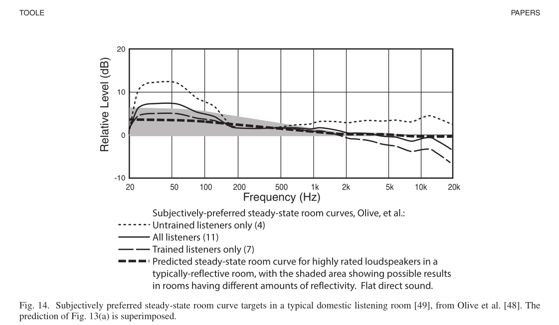 A speaker preference comparison from the source discussion