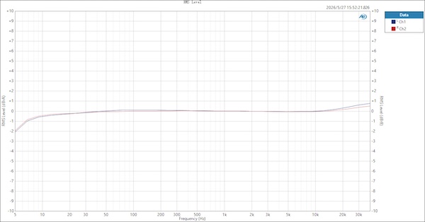 Level 1 frequency response into 4Ω
