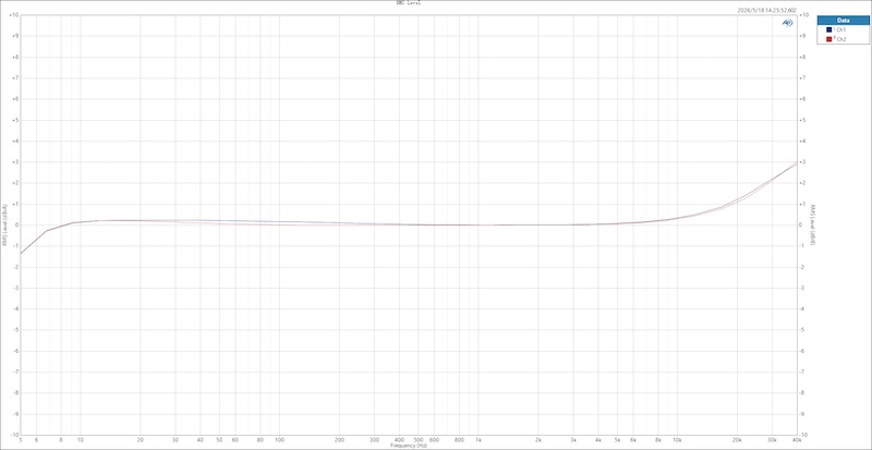 Level 1 frequency response into 8Ω