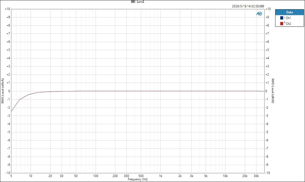 fiio level 1 line output frequency response measurement