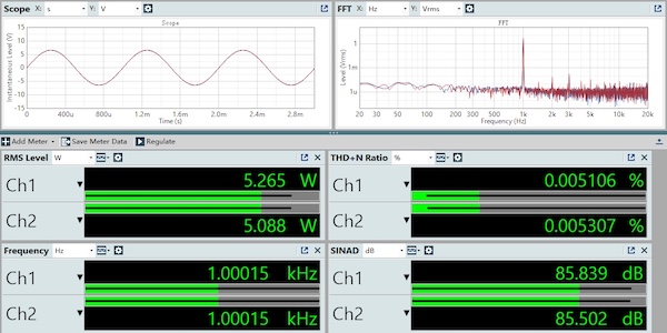 Level 1 SINAD dashboard into 4Ω