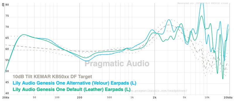 Genesis One leather (default) versus velour (alternative) earpads, own coupler measurement