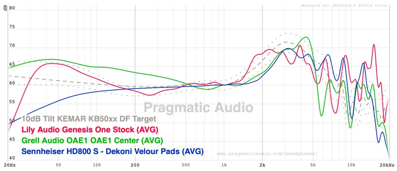 Genesis One stock tuning against the Sennheiser HD800S and the Grell Audio OAE1