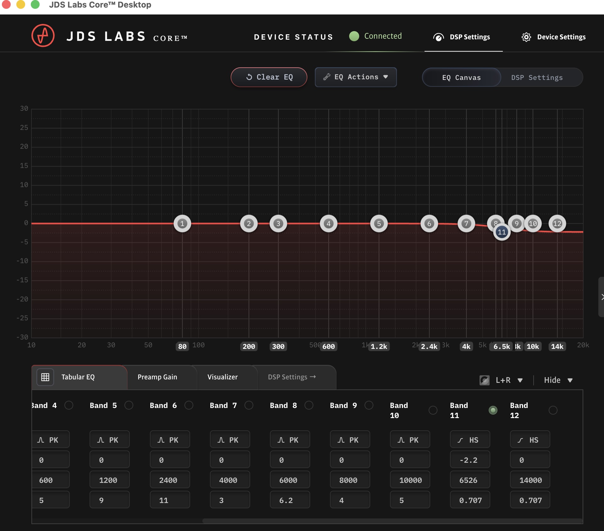 a gentle -2.2dB high-shelf EQ cut from 6.5kHz up on a JDS Labs Core, used to further tame the Genesis One’s treble