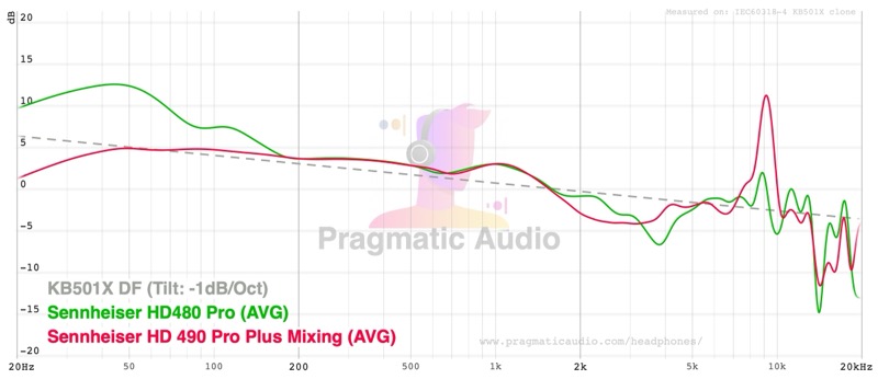 HD 480 PRO vs HD 490 PRO
