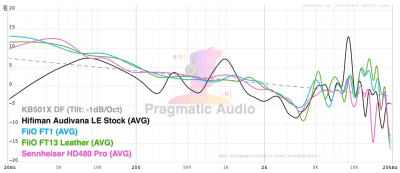 additional comparison overlay